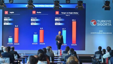 Türkiye Sigorta sıhhatte beş ayda 8,2 milyar liralık prim üretti